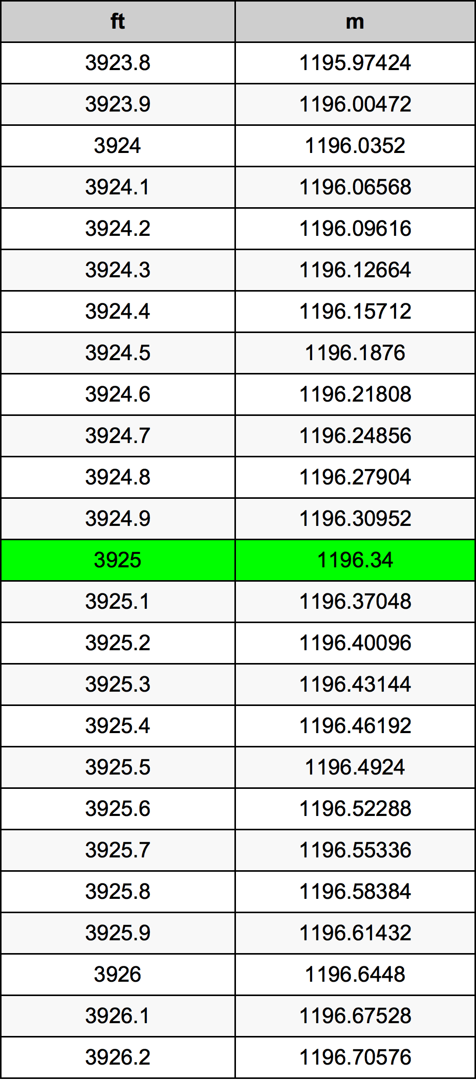 3925 Uqija konverżjoni tabella