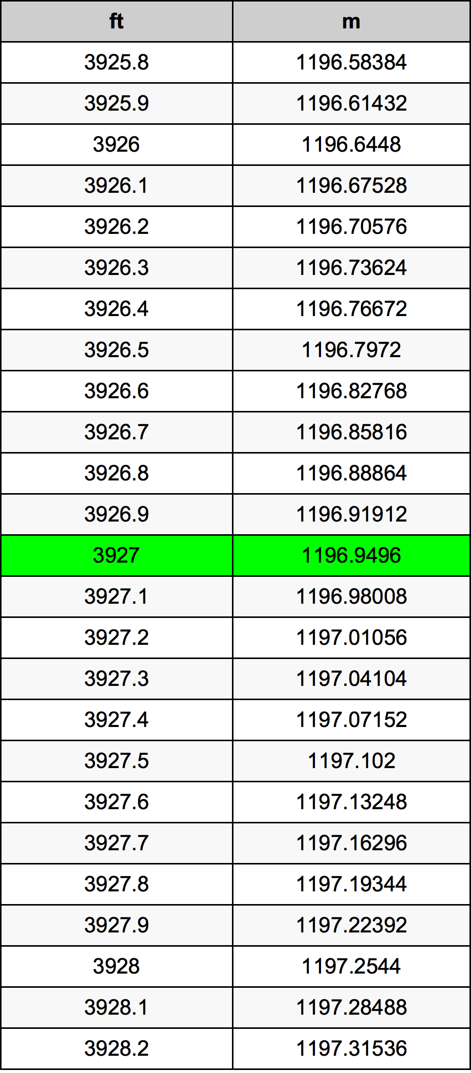 3927 Uqija konverżjoni tabella
