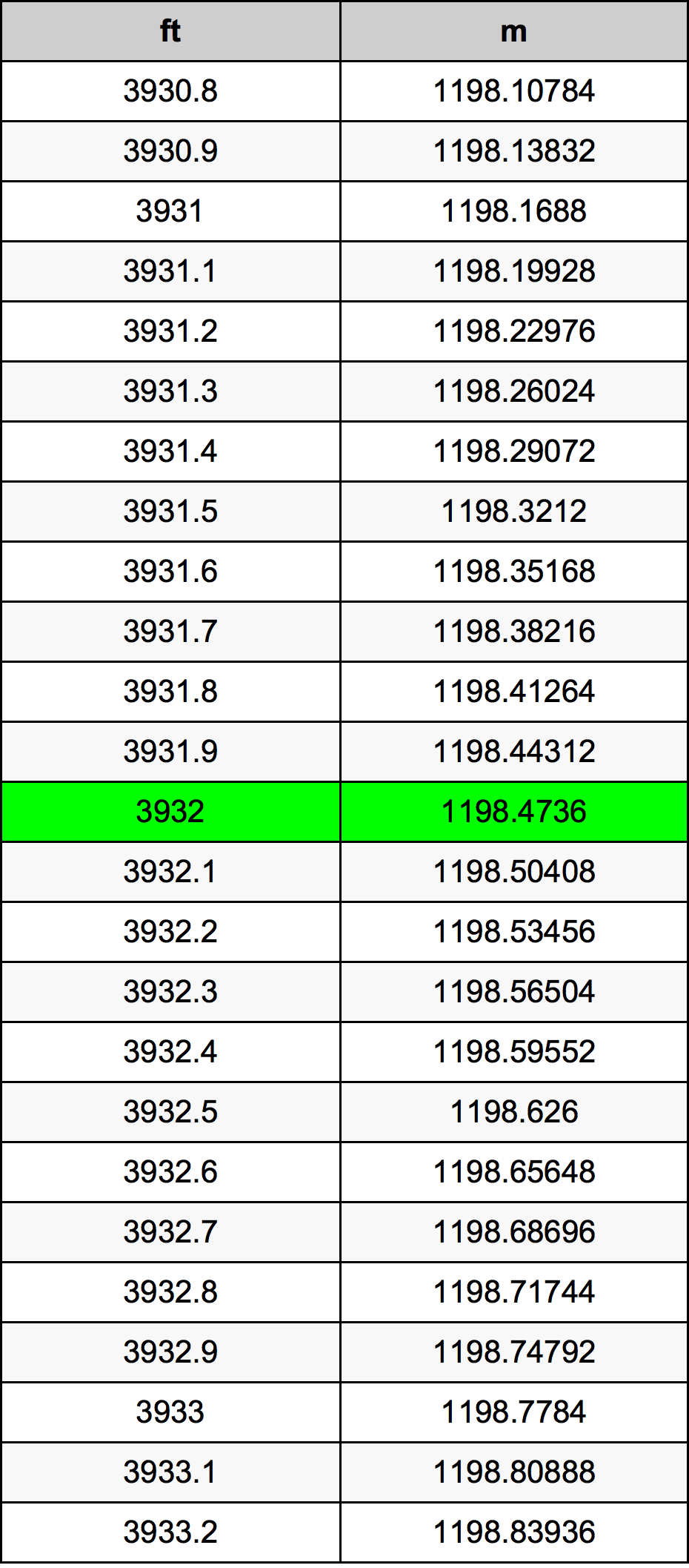 3932 Uqija konverżjoni tabella