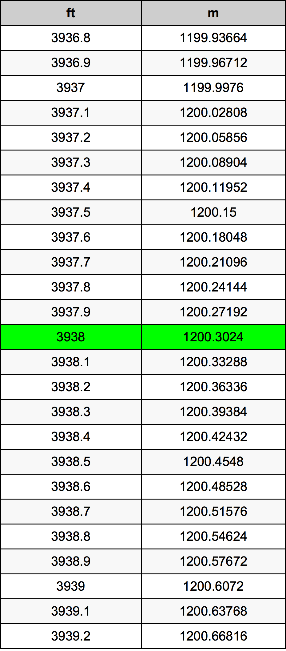 3938 Uqija konverżjoni tabella