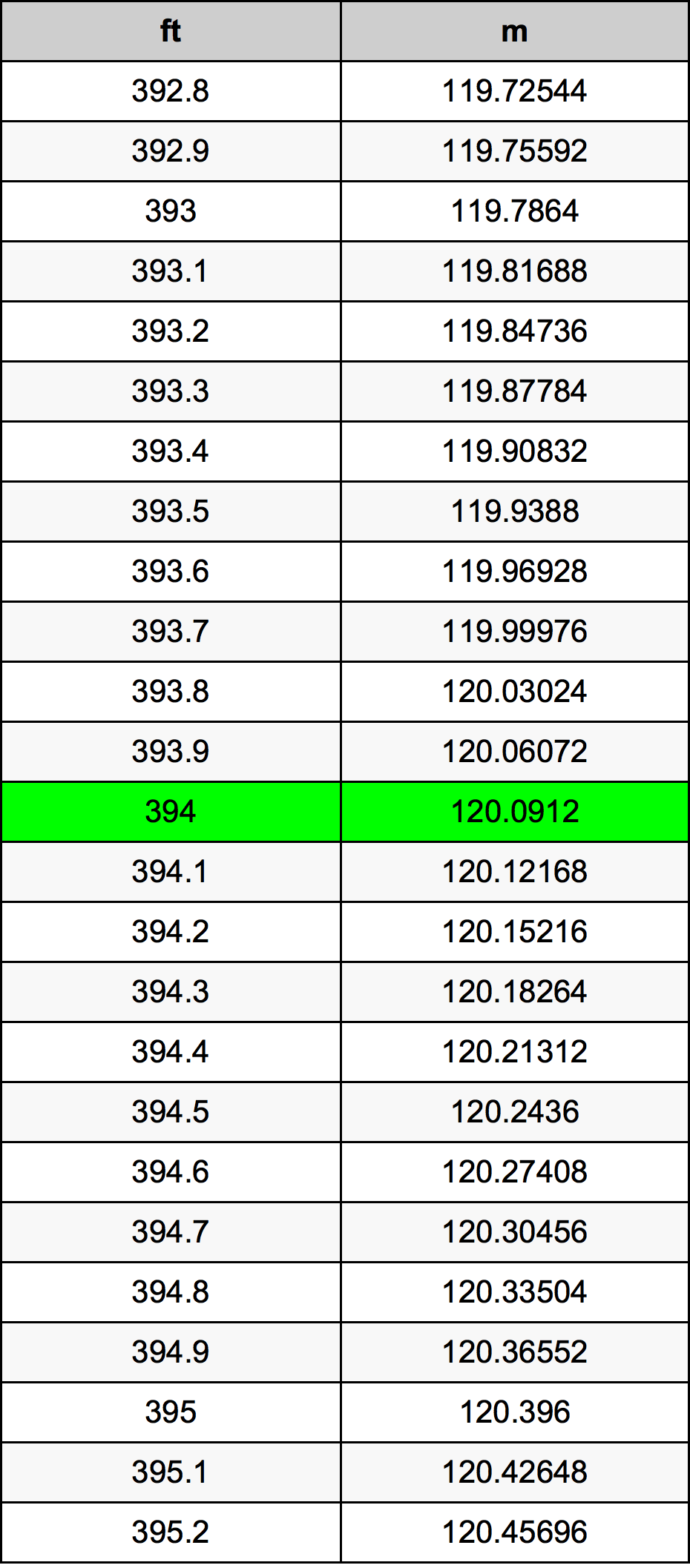 394 Uqija konverżjoni tabella