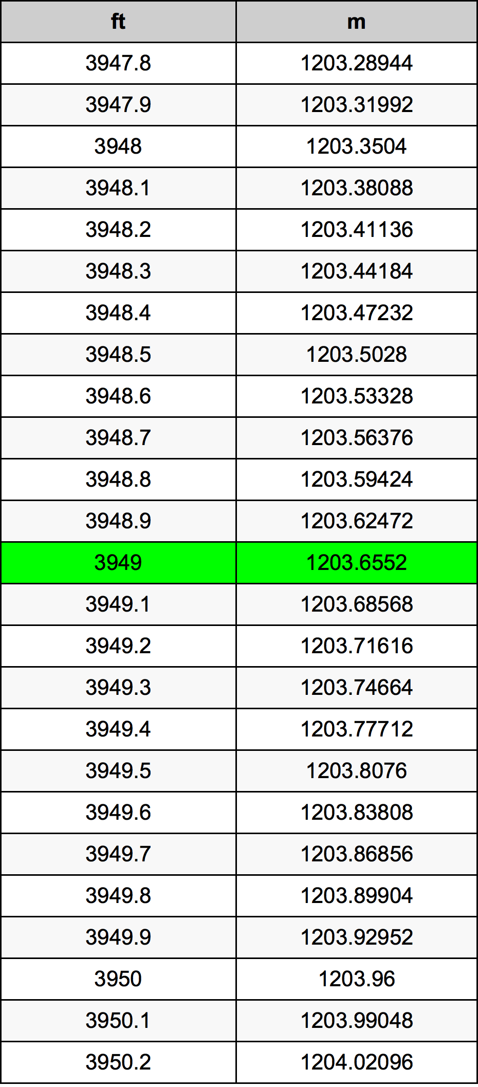 3949 Uqija konverżjoni tabella