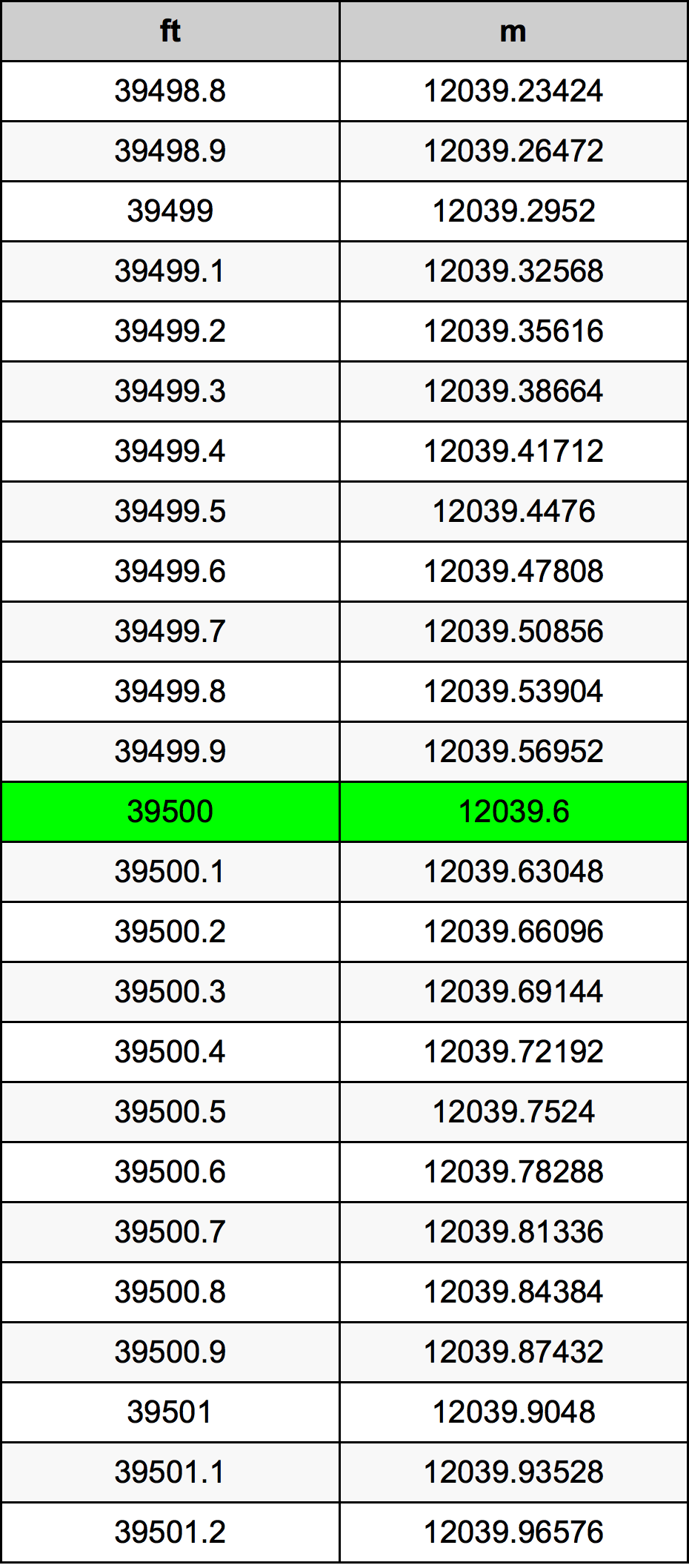 39500 Uqija konverżjoni tabella