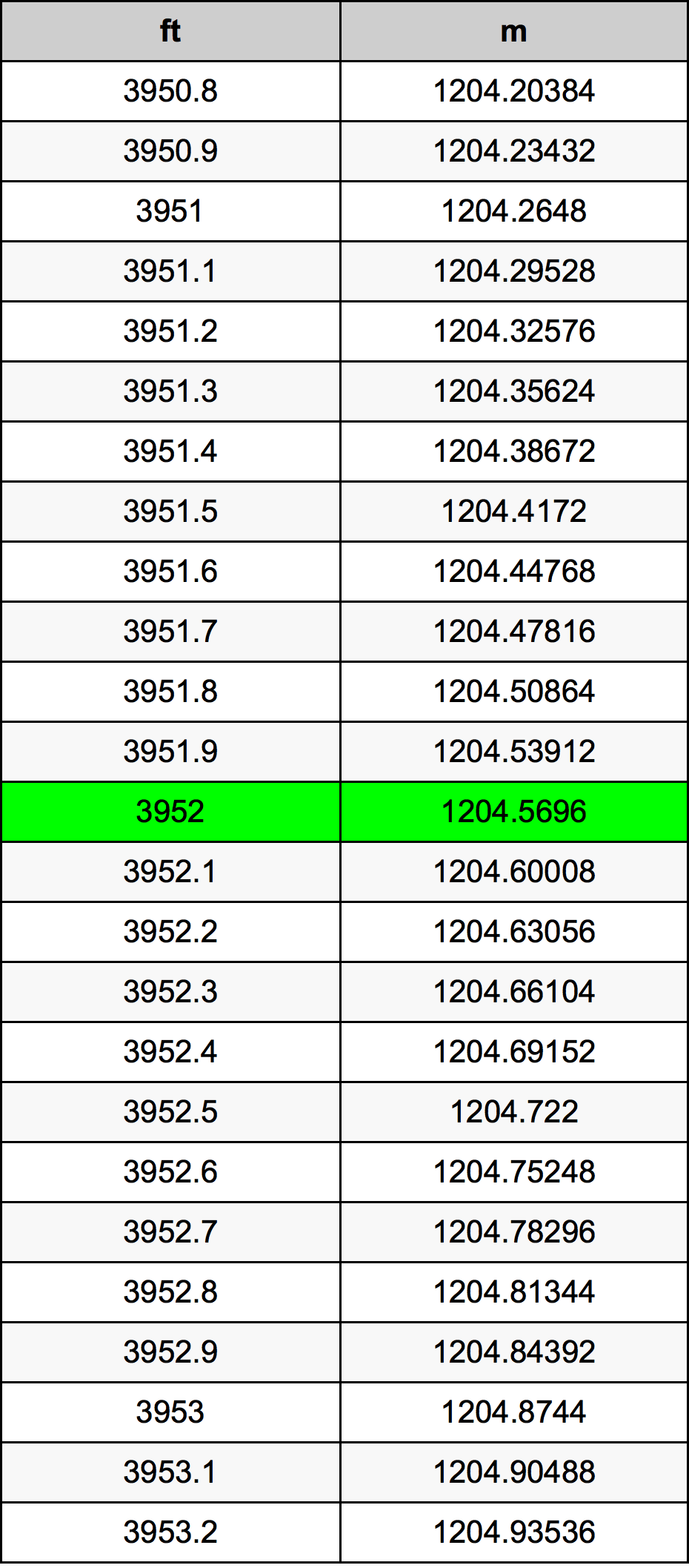 3952 Uqija konverżjoni tabella