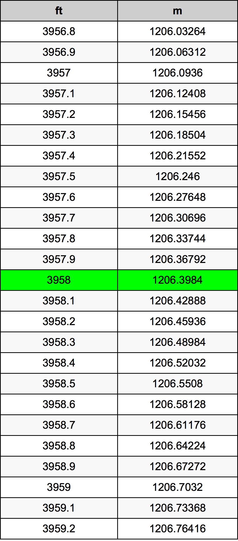 3958 Uqija konverżjoni tabella