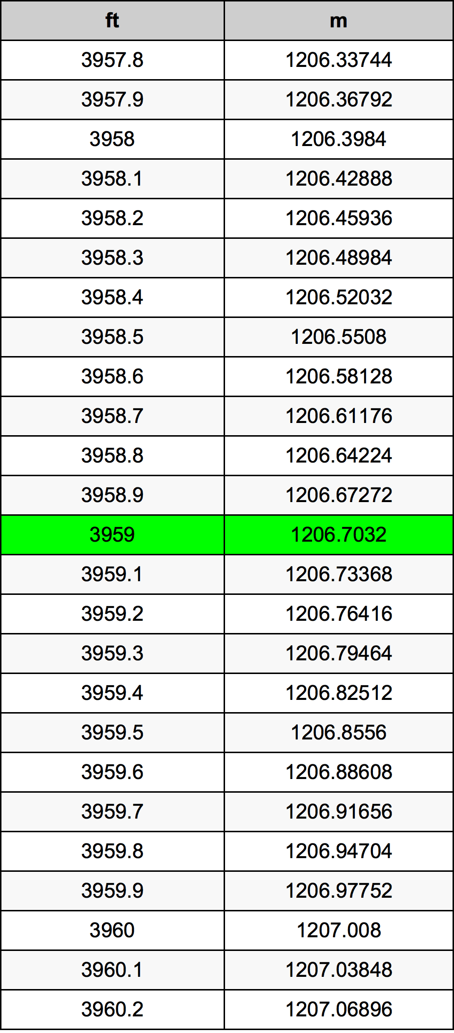 3959 Uqija konverżjoni tabella