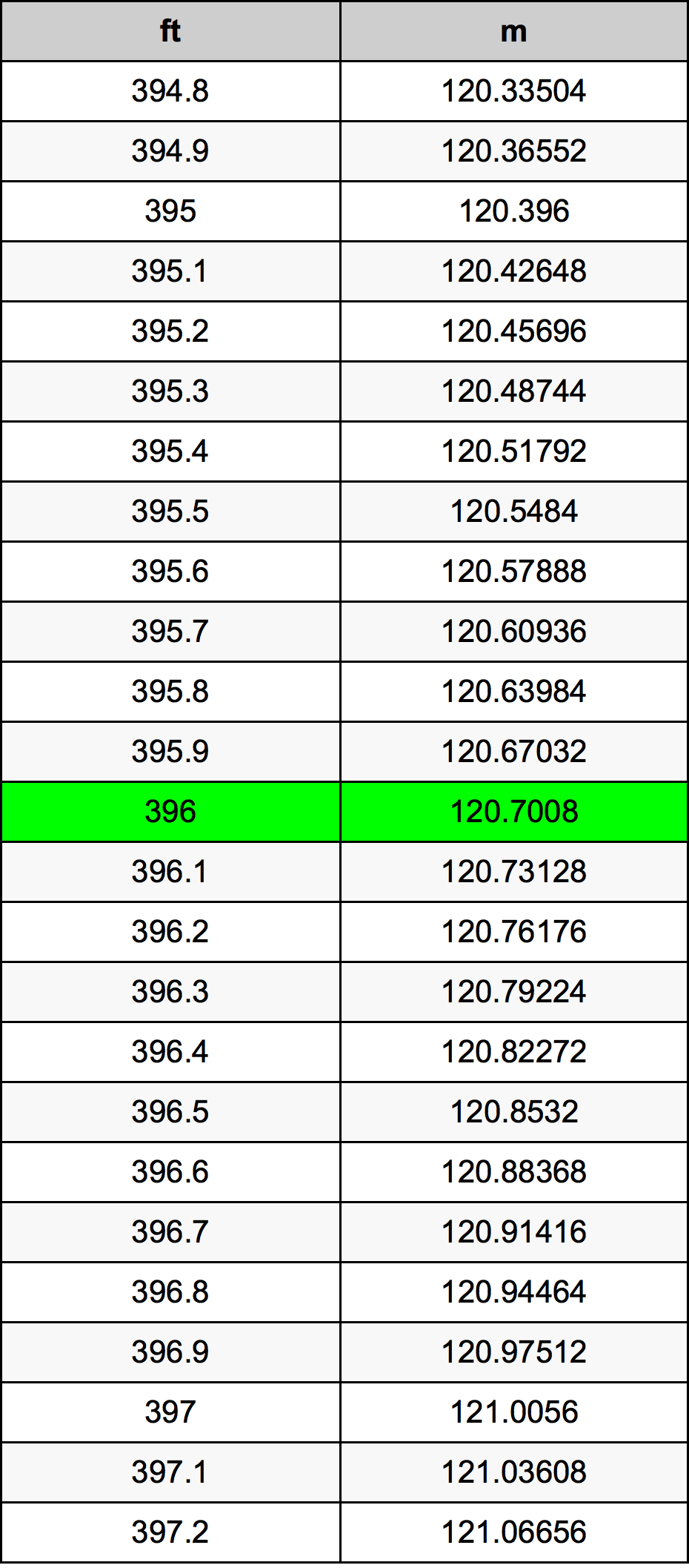 396 Uqija konverżjoni tabella