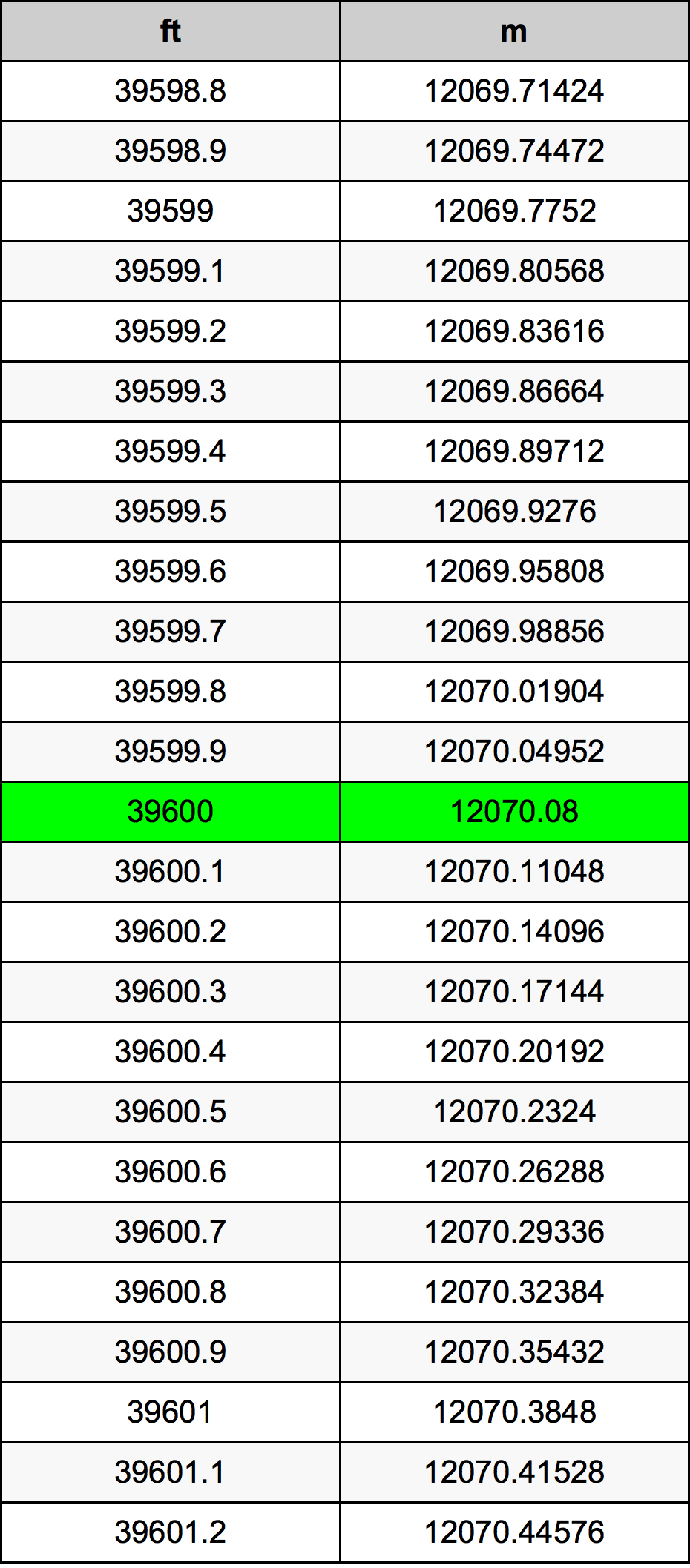 39600 Uqija konverżjoni tabella