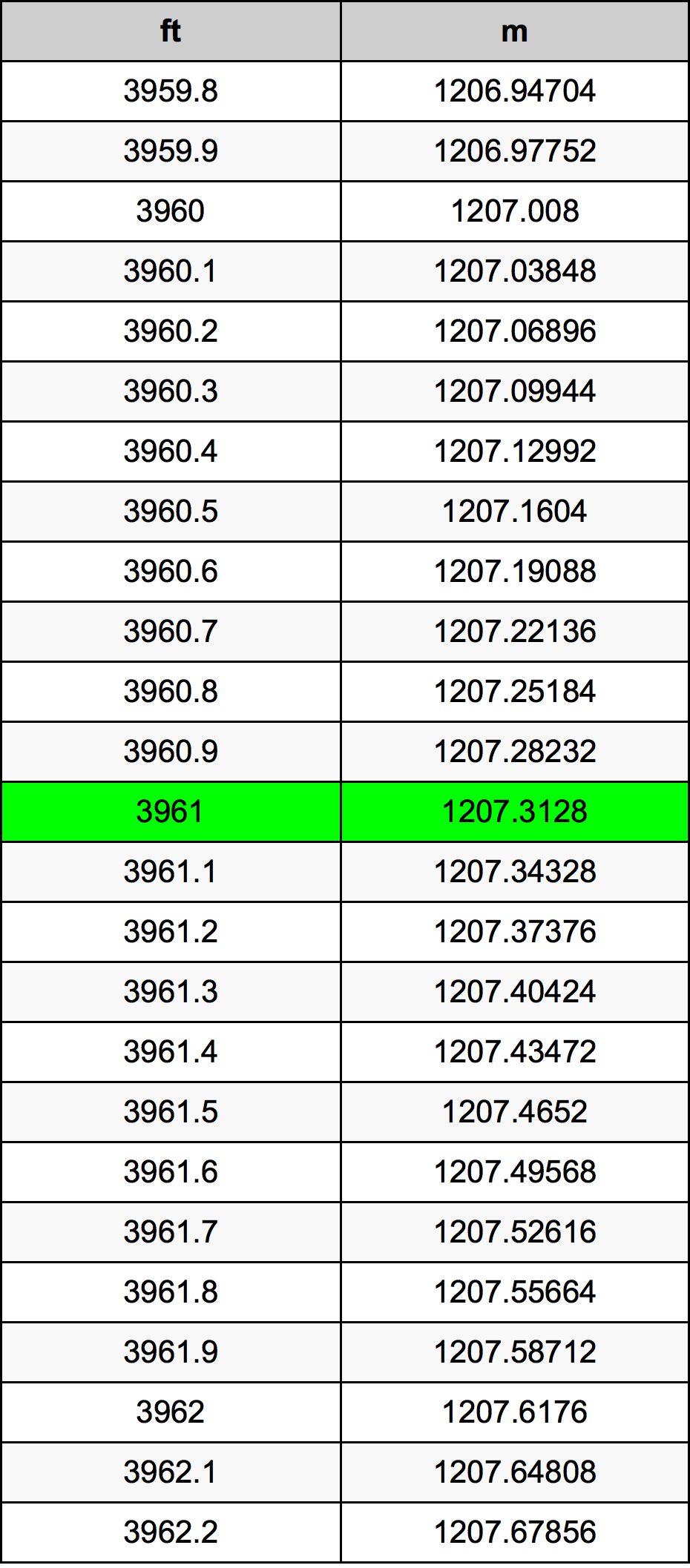3961 Uncia átszámítási táblázat