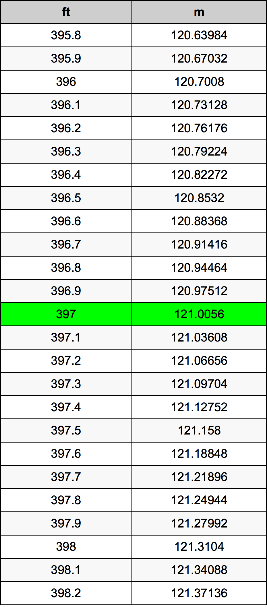 397 Uqija konverżjoni tabella