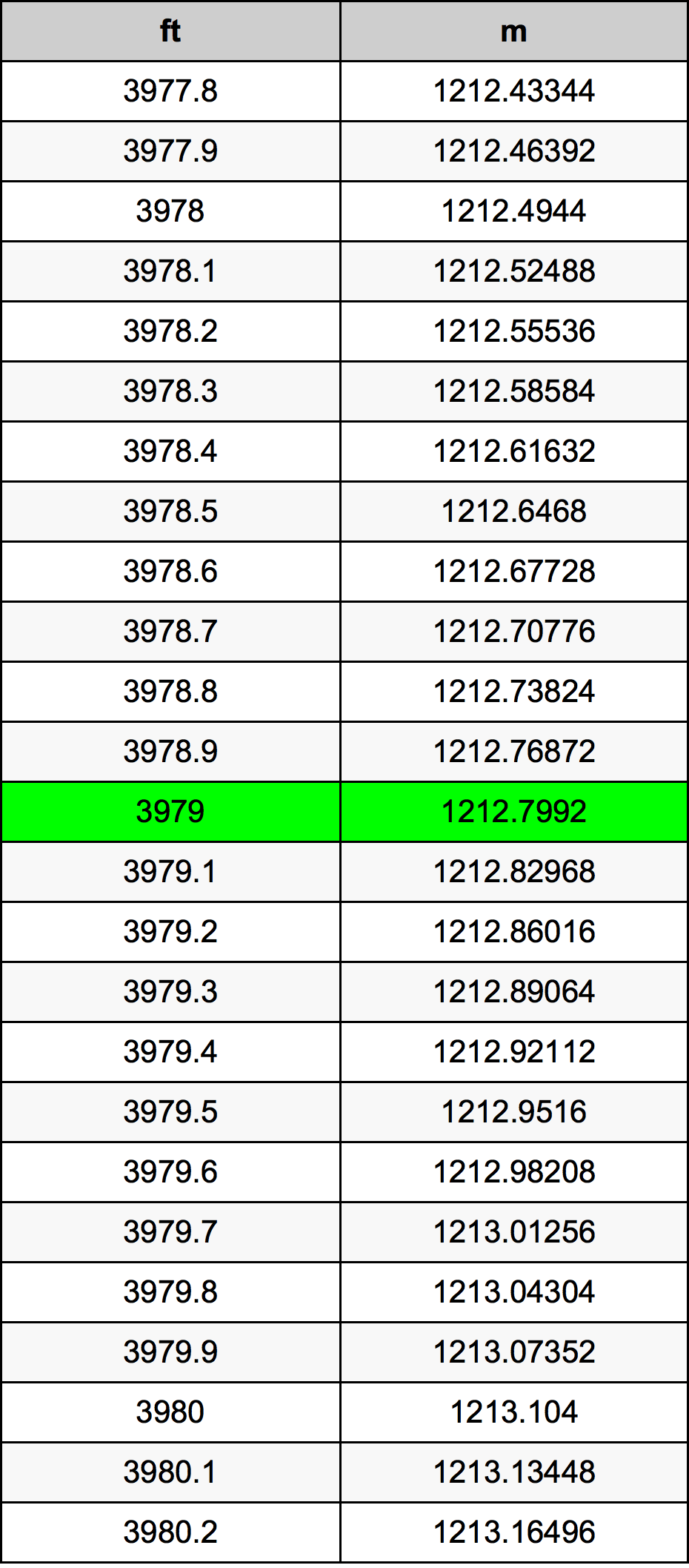 3979 Uqija konverżjoni tabella