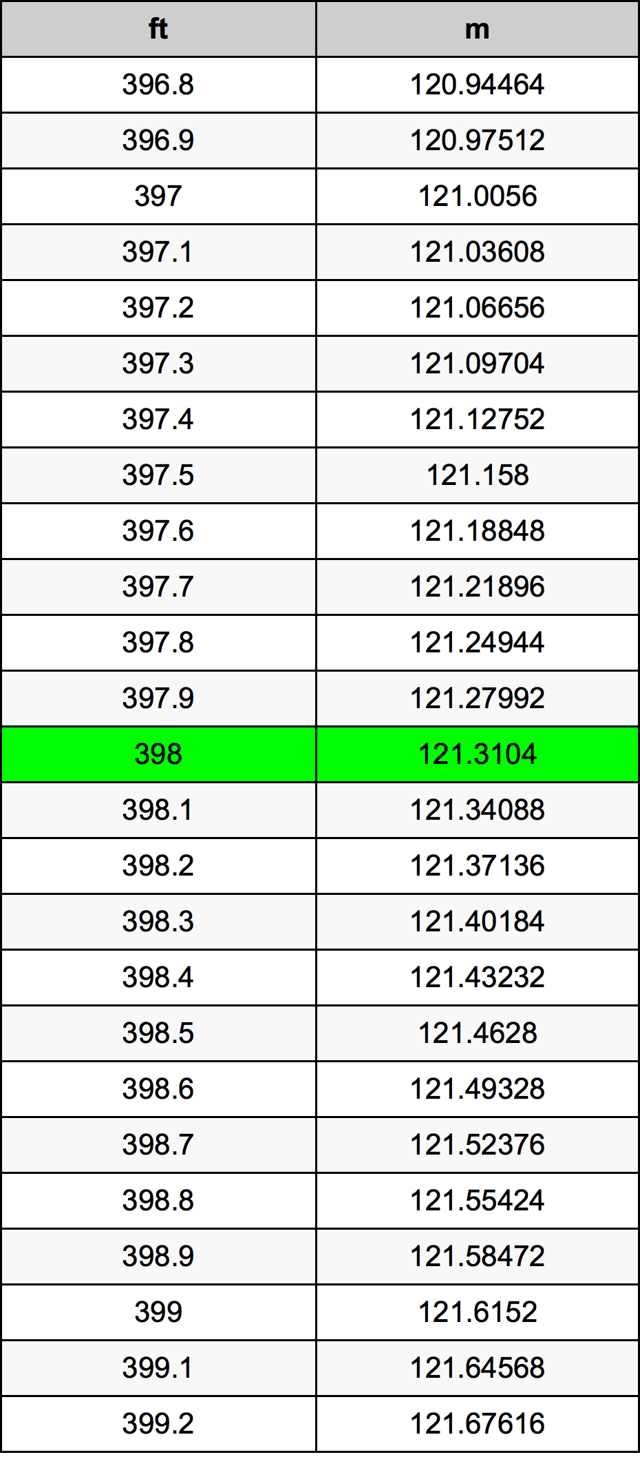 398 Uqija konverżjoni tabella
