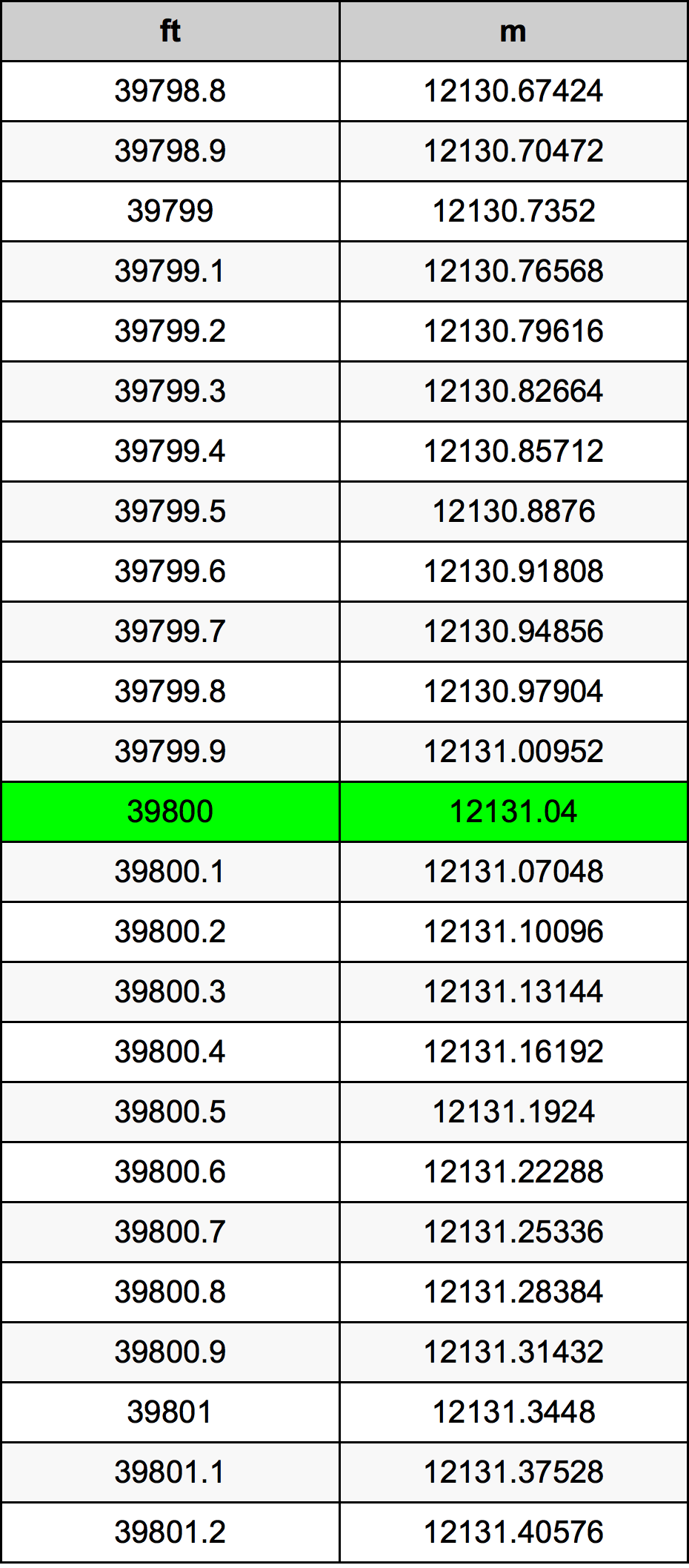 39800 Uqija konverżjoni tabella