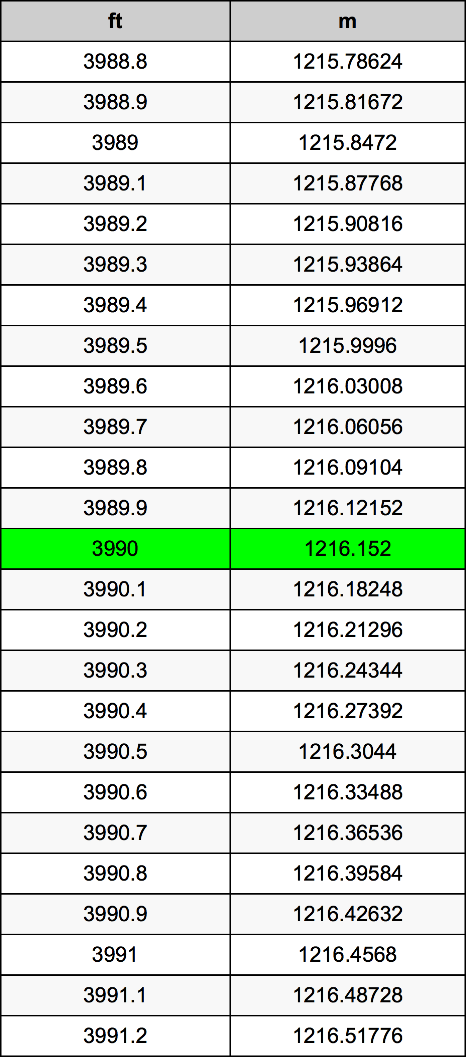 3990 Uqija konverżjoni tabella