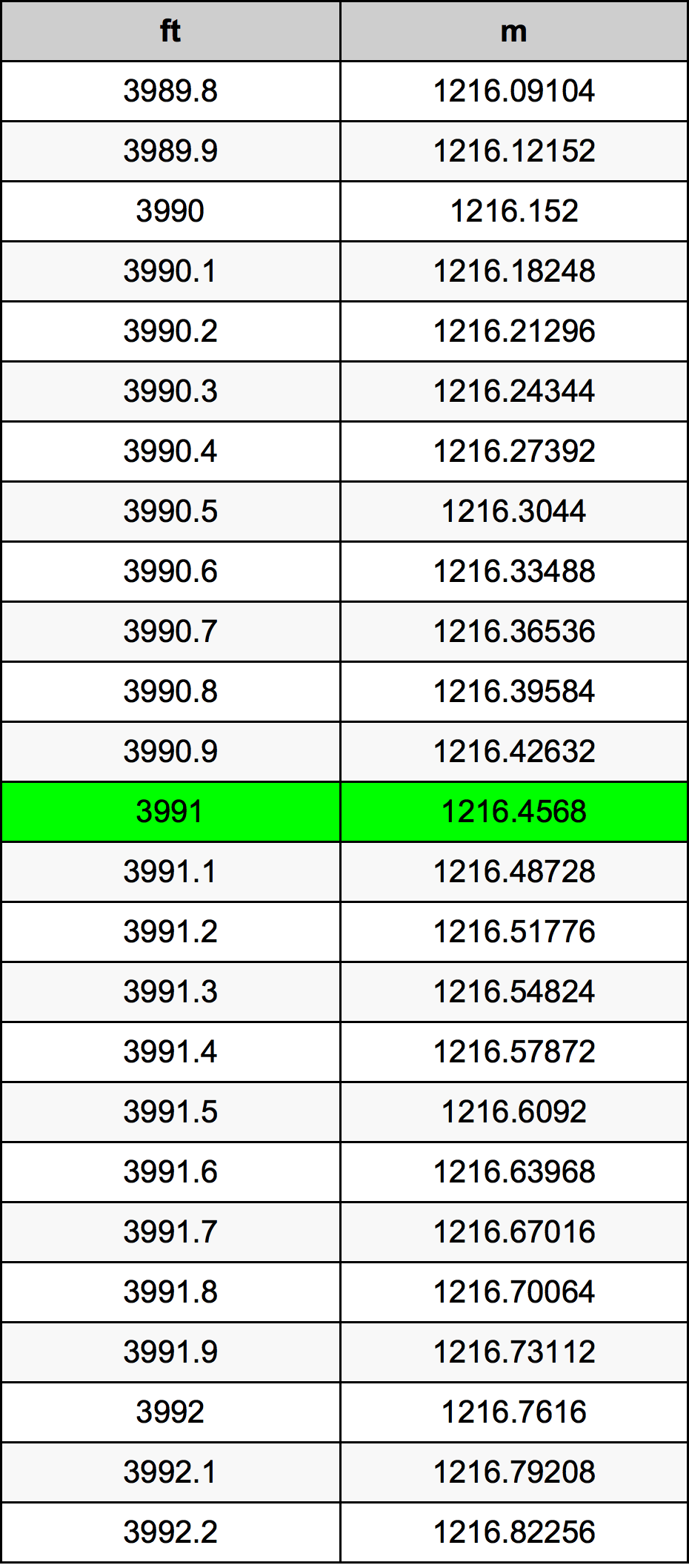 3991 Uncia átszámítási táblázat