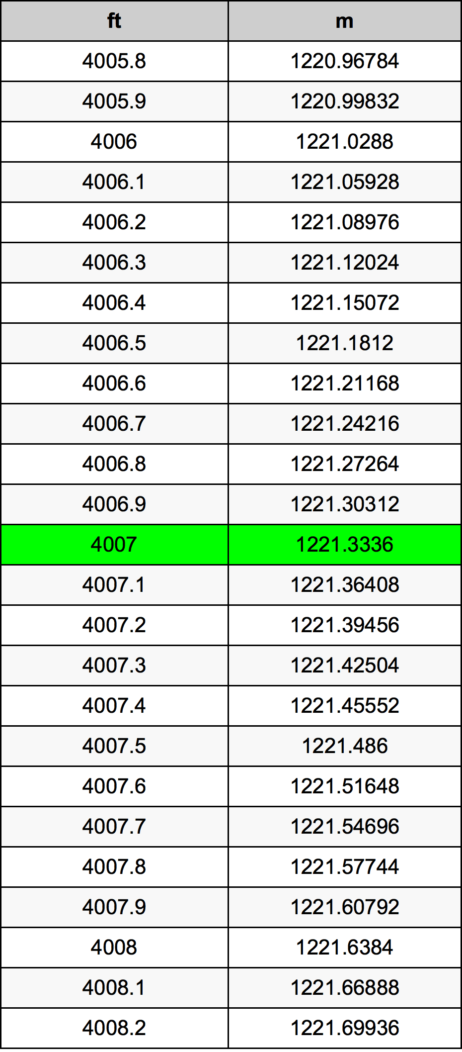 4007 Uqija konverżjoni tabella