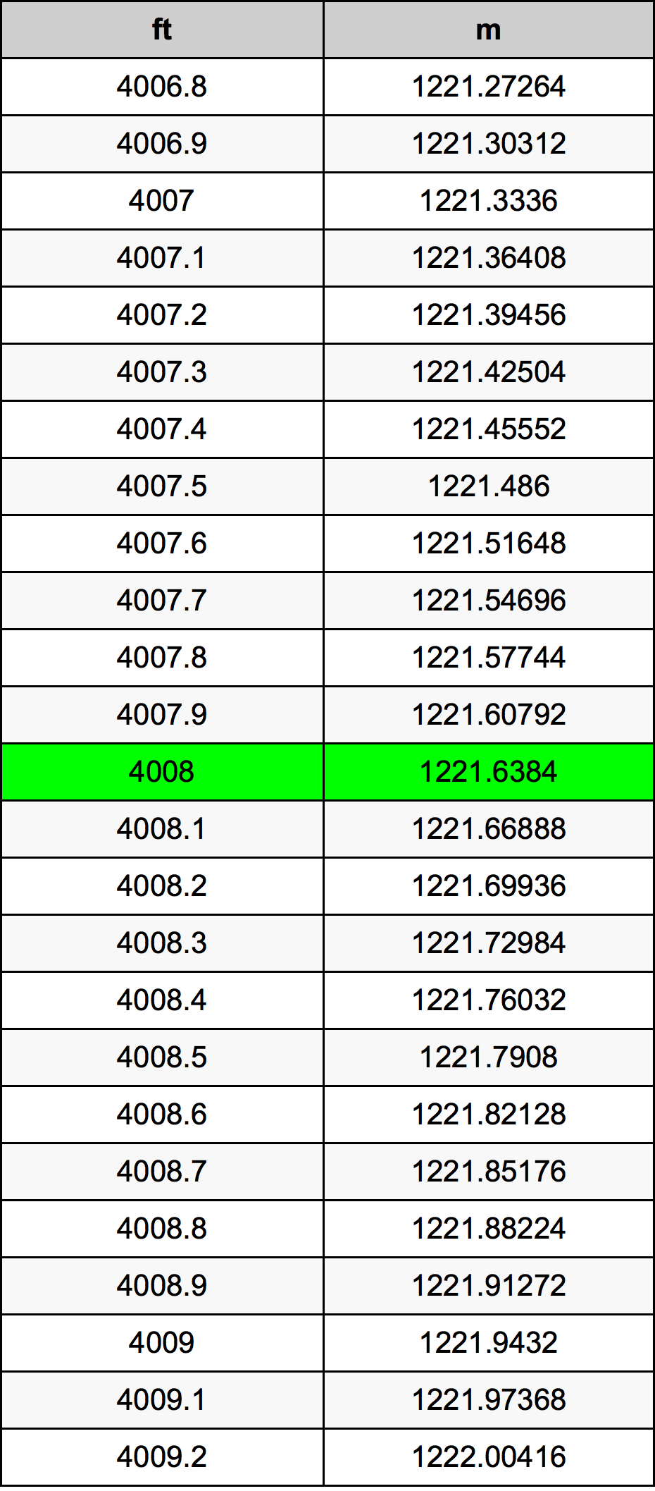 4008 Uqija konverżjoni tabella