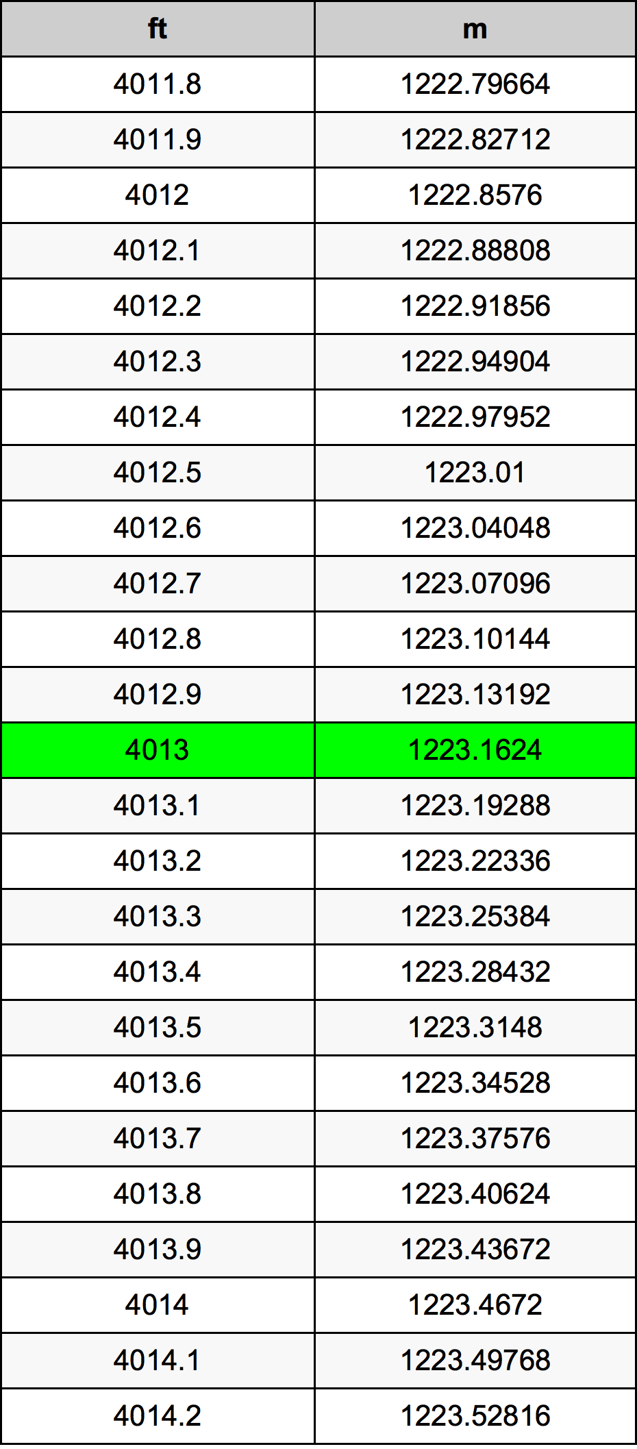 4013 Uqija konverżjoni tabella