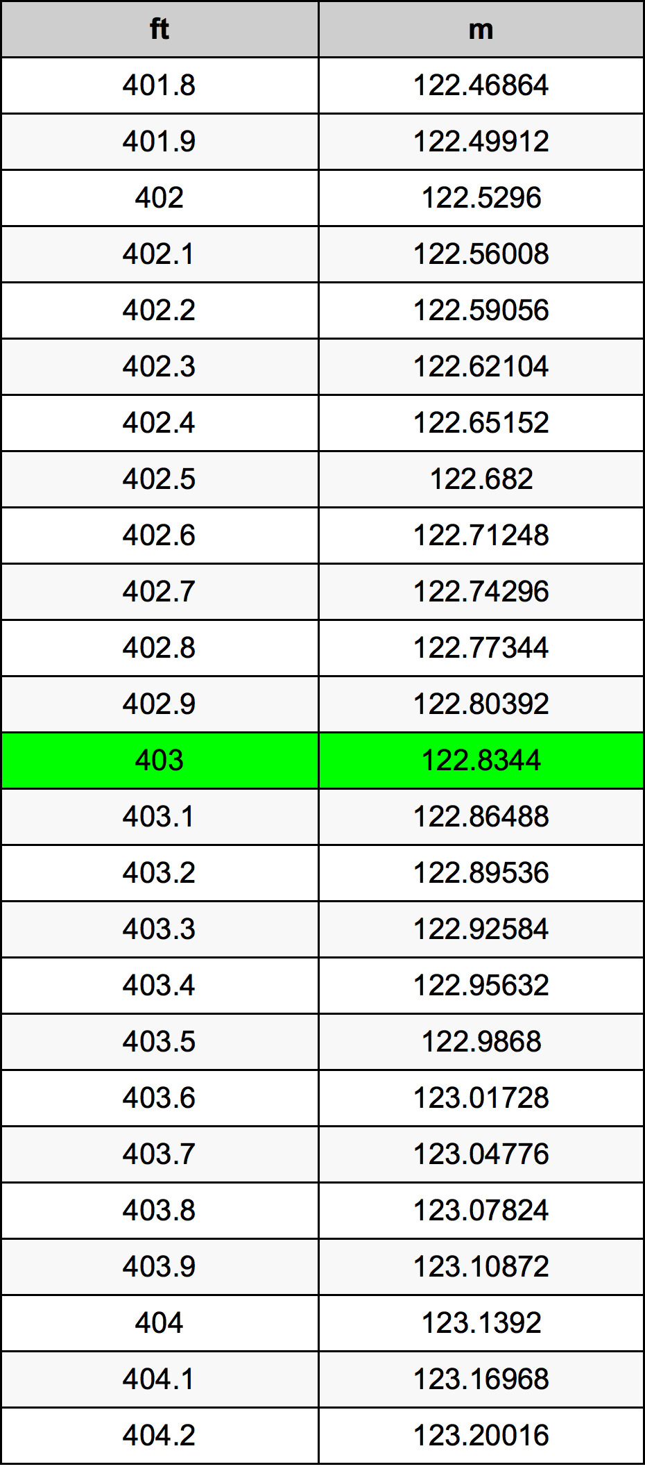 403 Uqija konverżjoni tabella