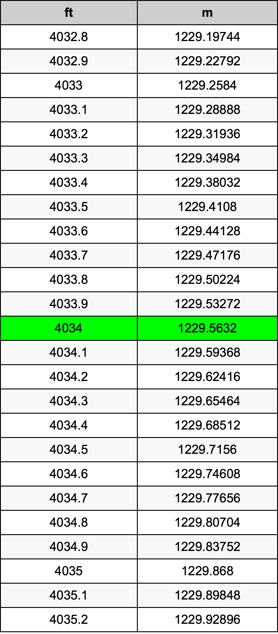 4034 Uqija konverżjoni tabella
