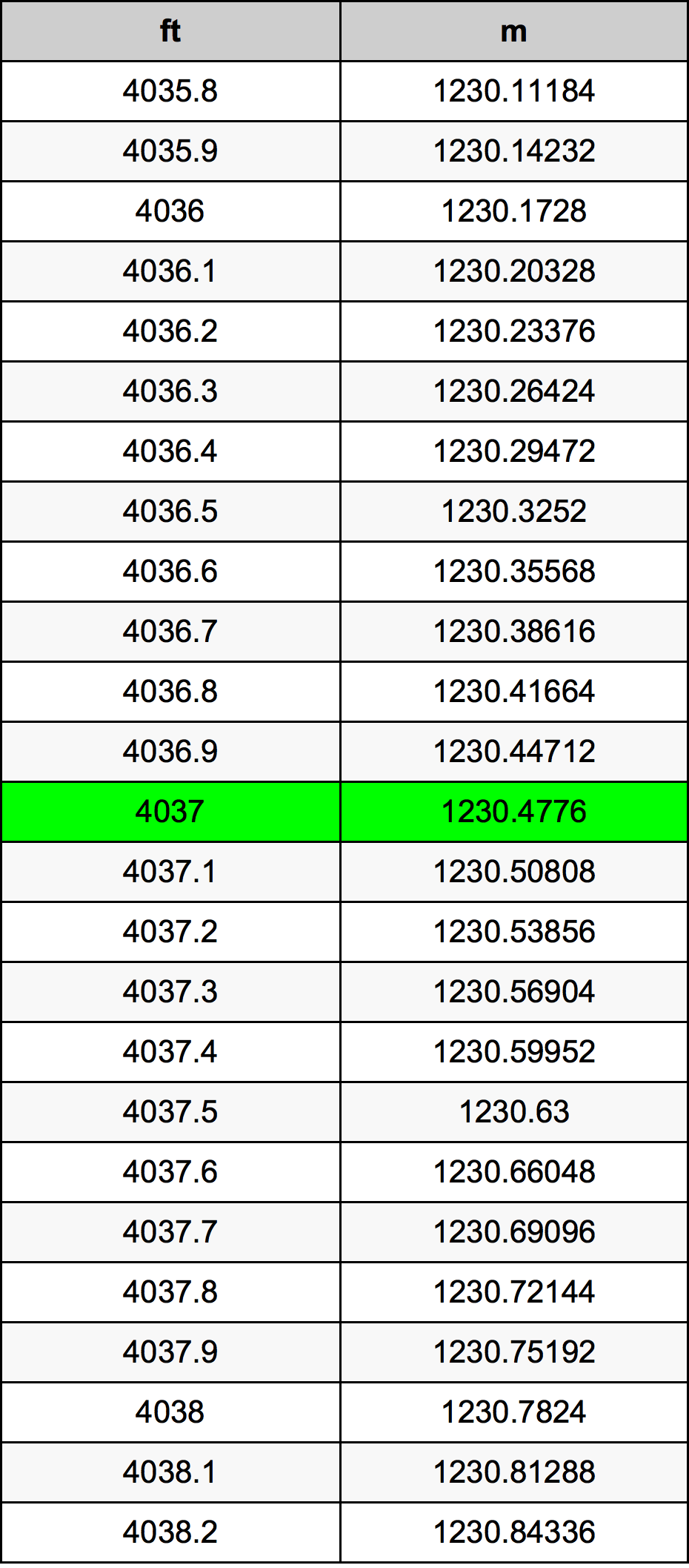 4037 Uqija konverżjoni tabella