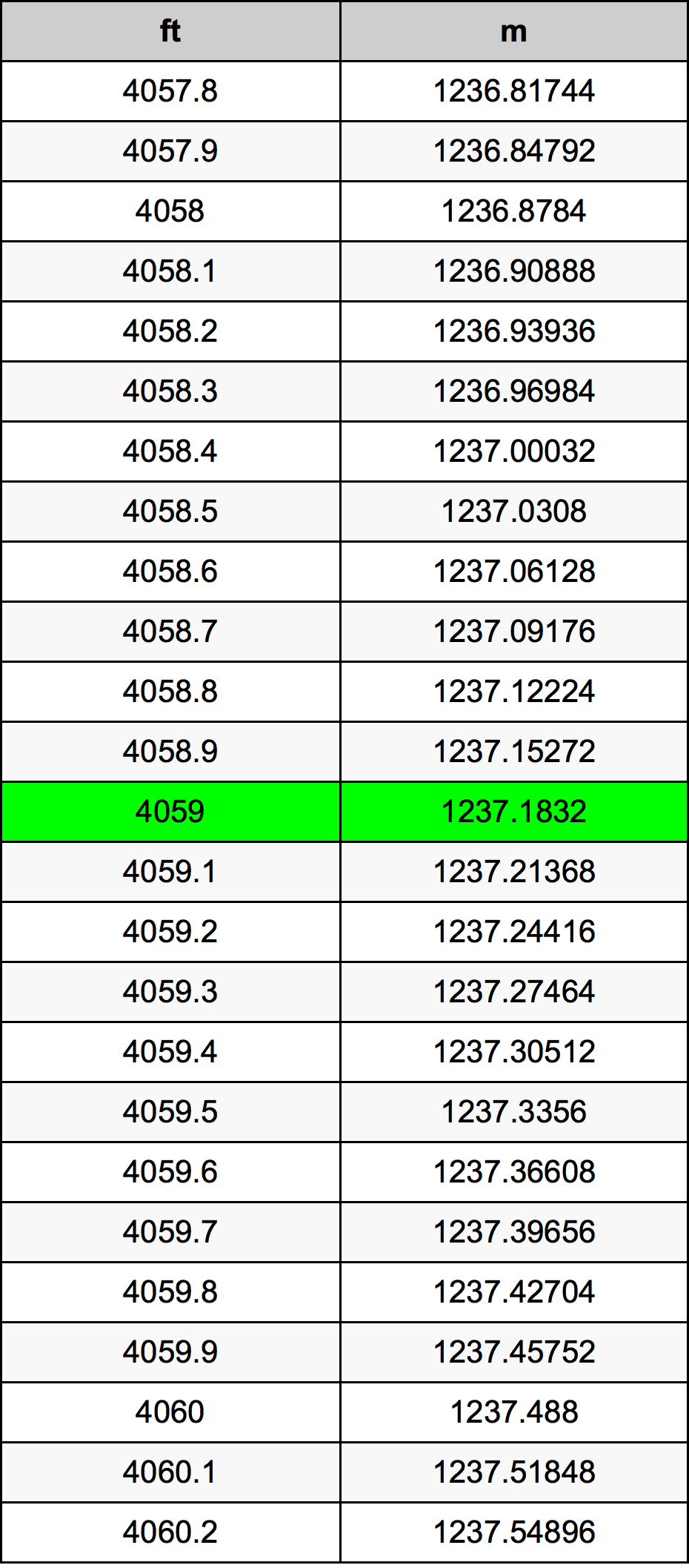 4059 Uqija konverżjoni tabella