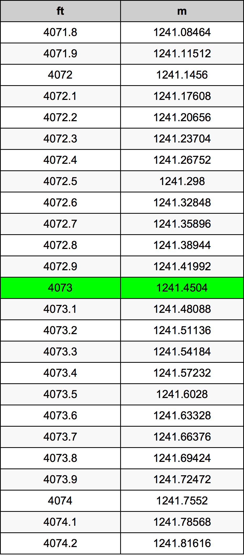 4073 Uqija konverżjoni tabella