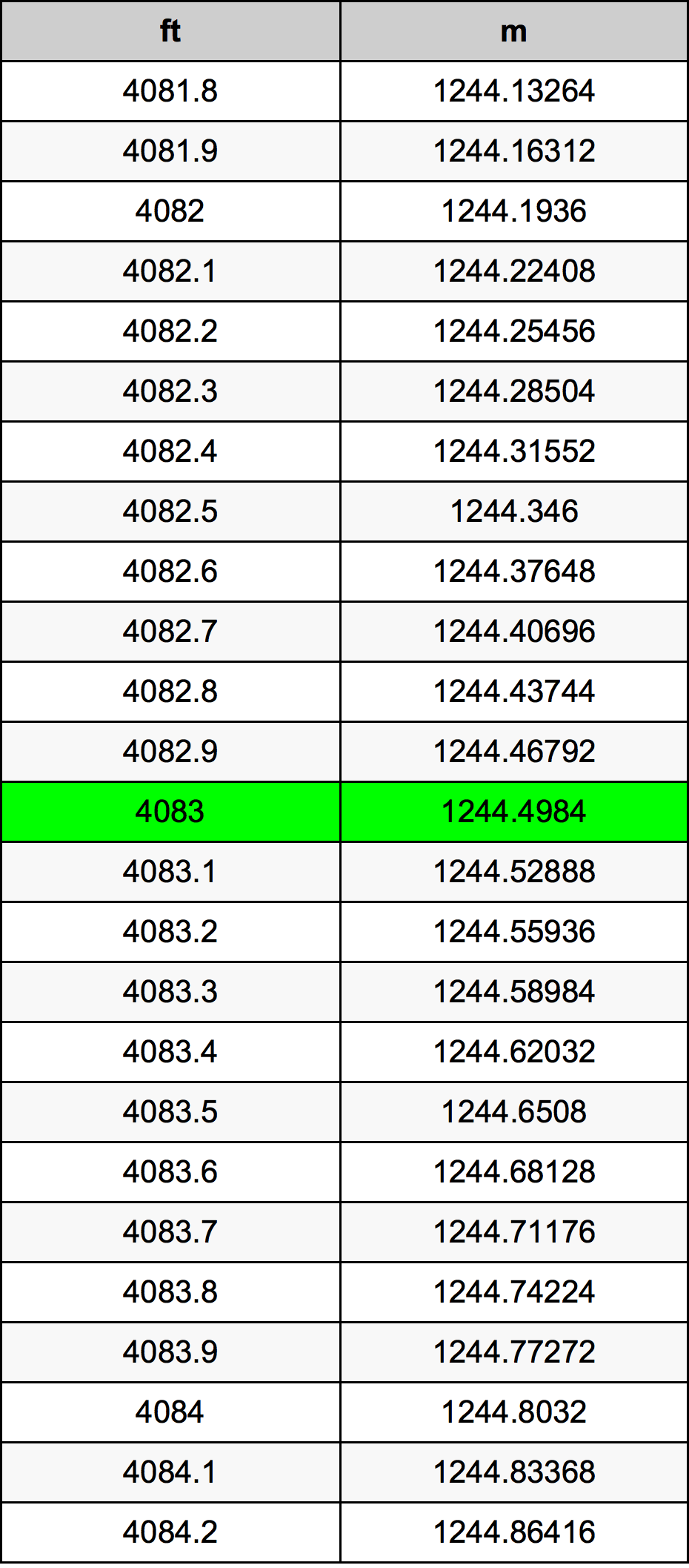4083 Uqija konverżjoni tabella