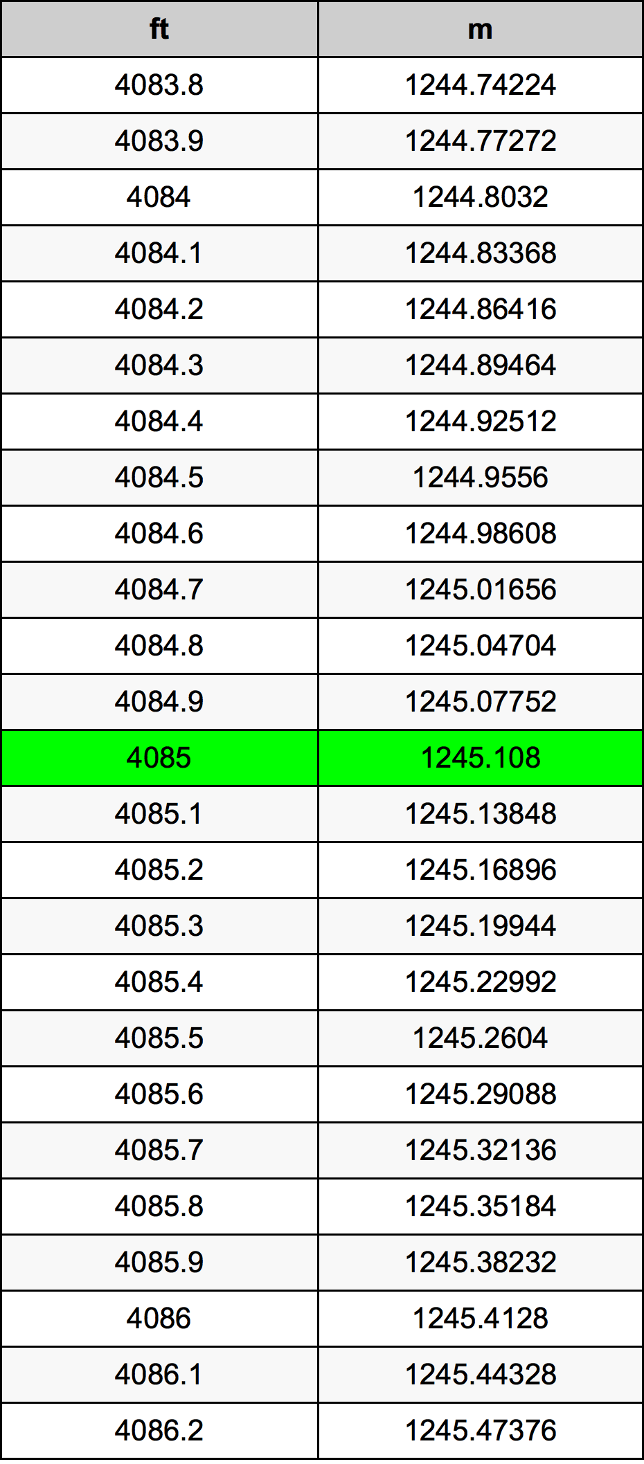 4085 Uqija konverżjoni tabella