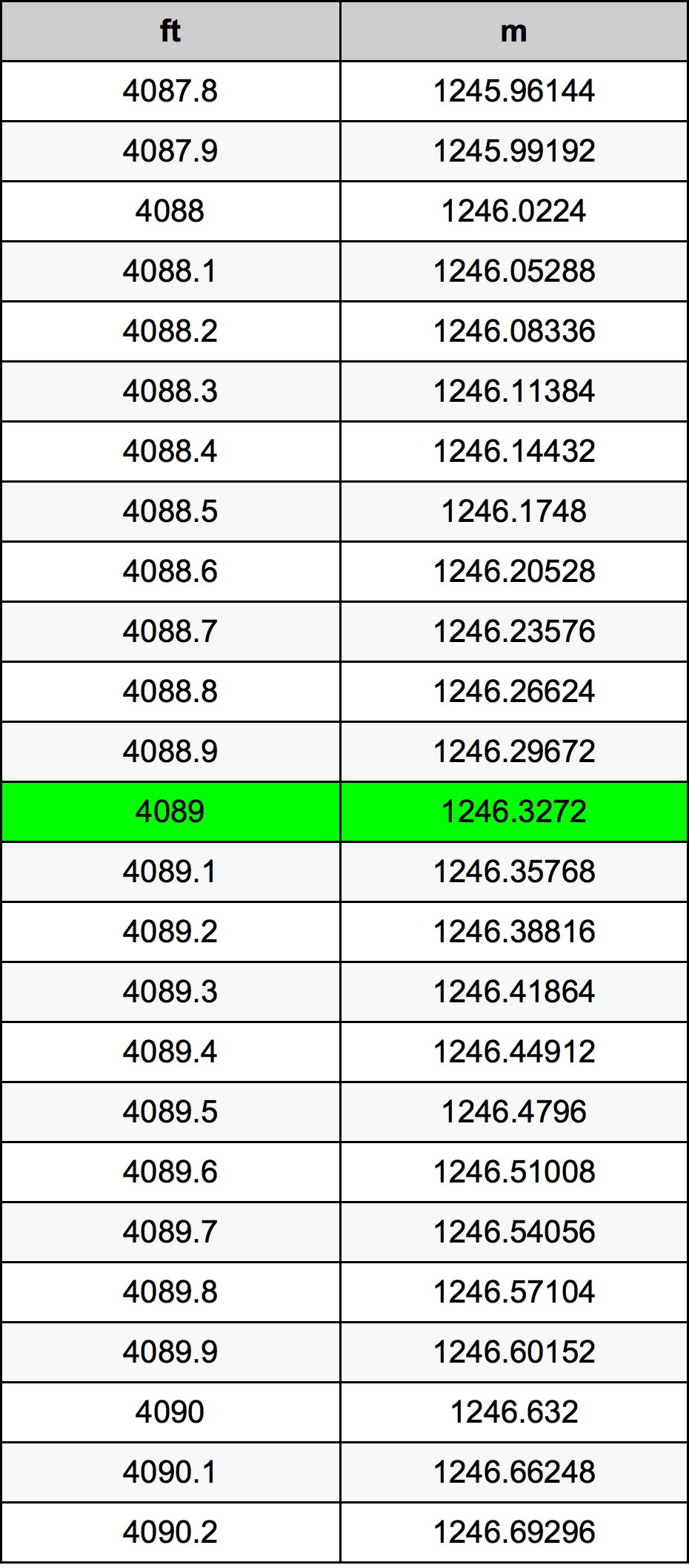 4089 Uqija konverżjoni tabella