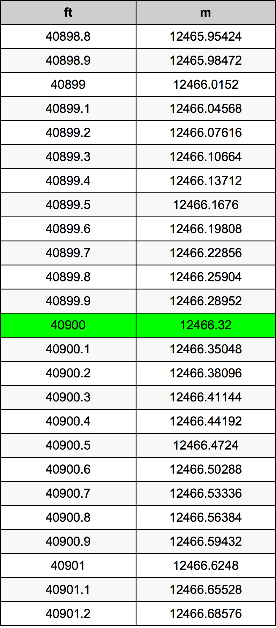 40900 Унция Таблица преобразования
