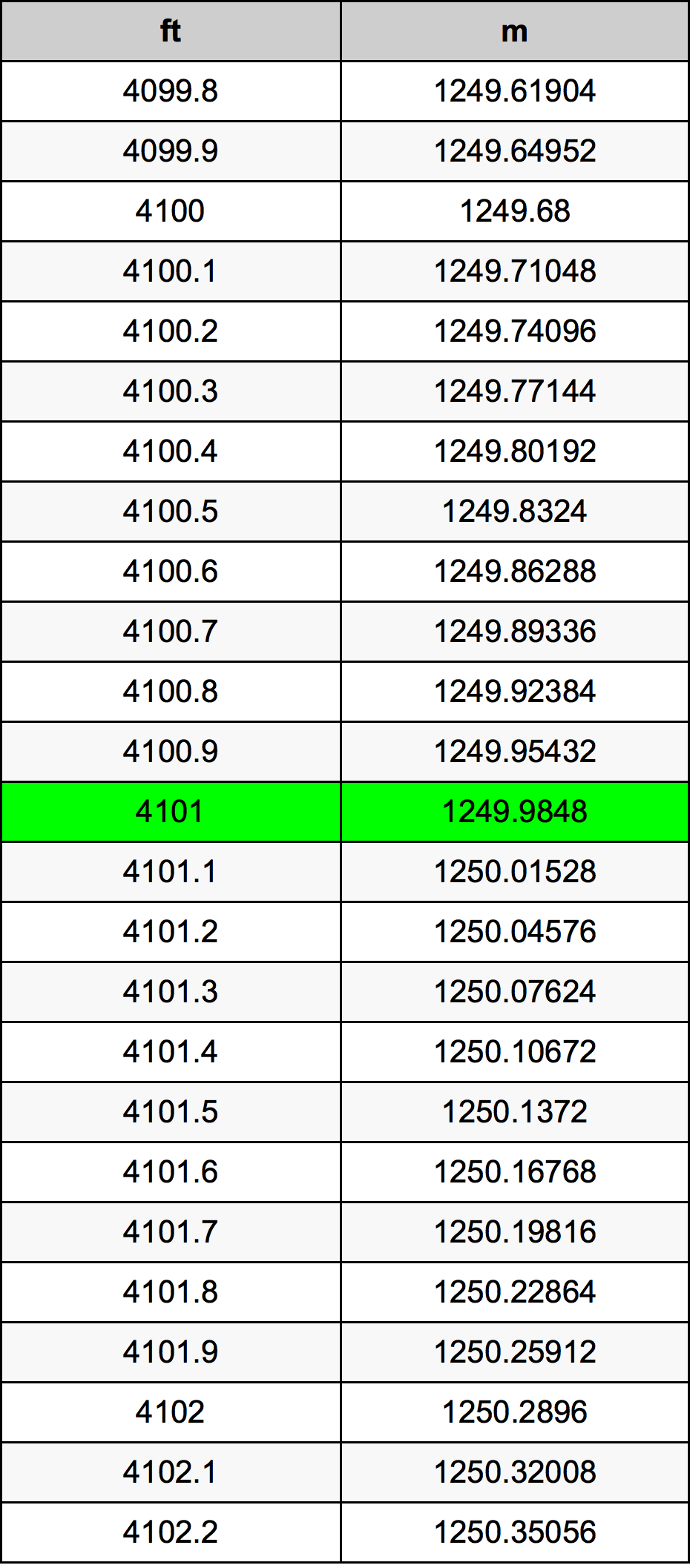 4101 Uqija konverżjoni tabella