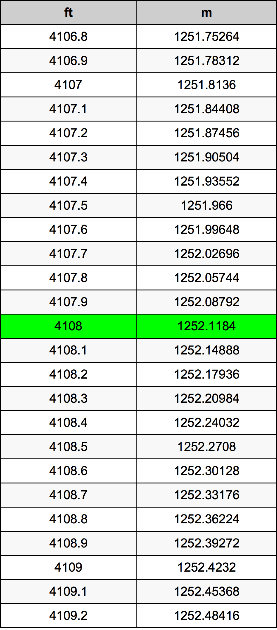 4108 Uqija konverżjoni tabella