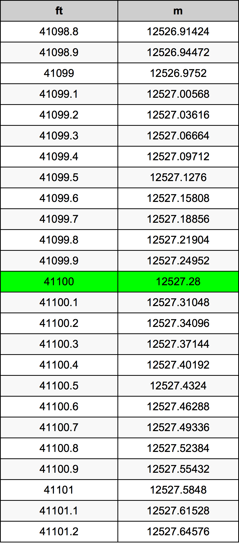 41100 Uqija konverżjoni tabella