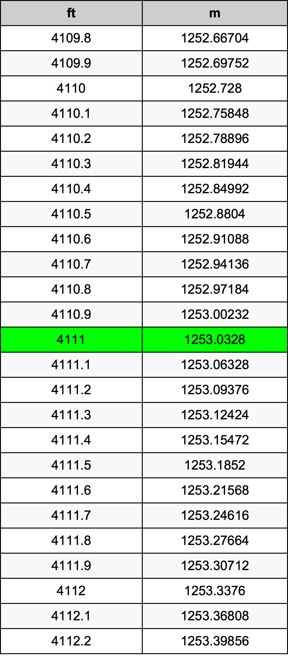 4111 Uqija konverżjoni tabella