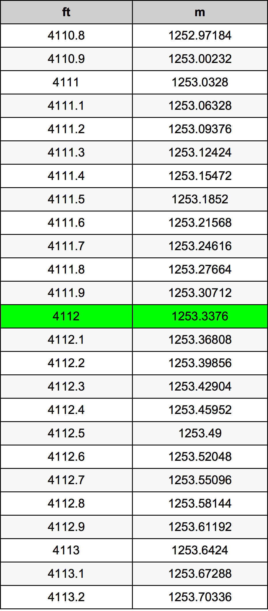 4112 أونصة جدول تحويل