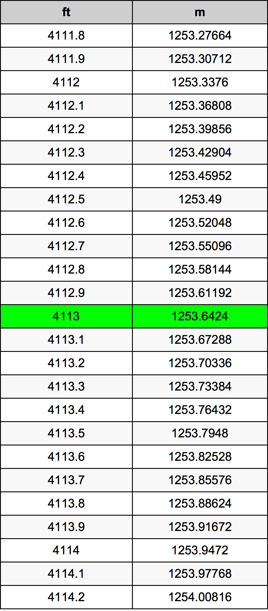 4113 Uqija konverżjoni tabella