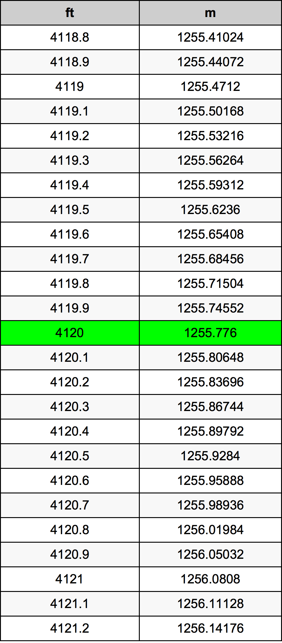 4120 Uqija konverżjoni tabella