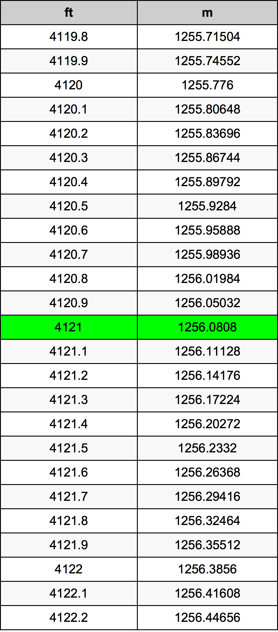 4121 Uqija konverżjoni tabella
