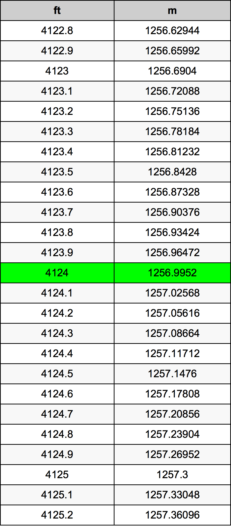 4124 Uqija konverżjoni tabella