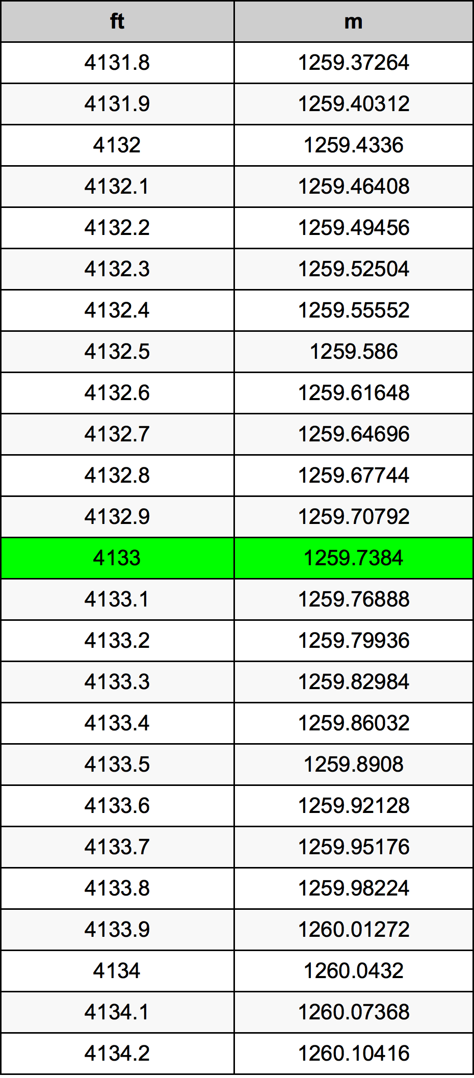 4133 Uqija konverżjoni tabella