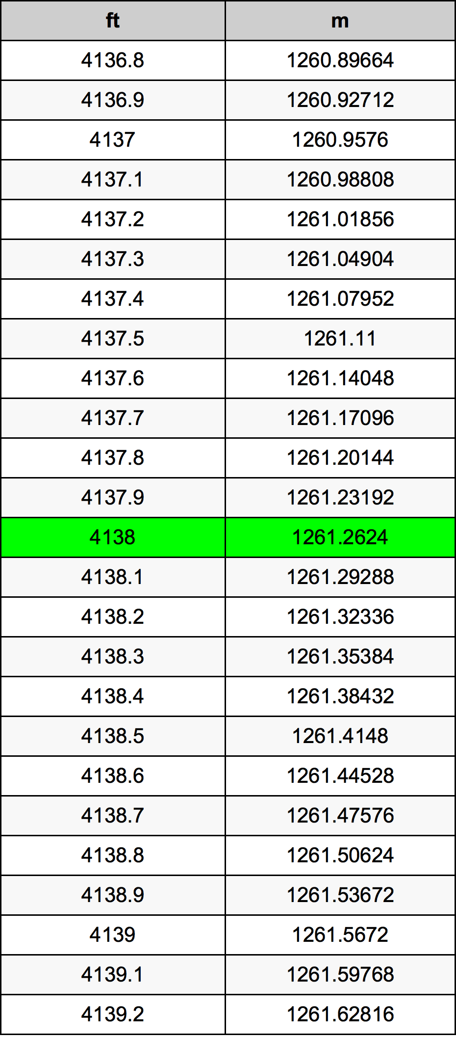 4138 Uqija konverżjoni tabella