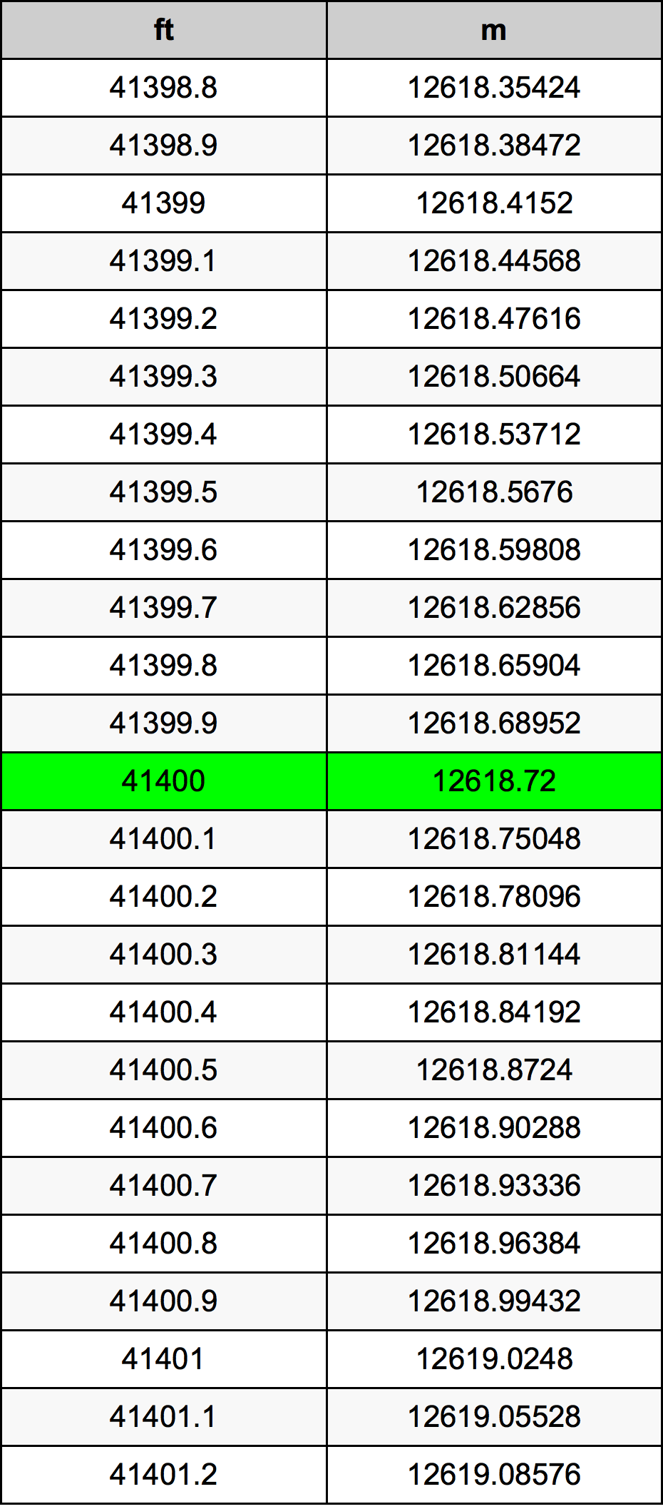 41400 Uqija konverżjoni tabella