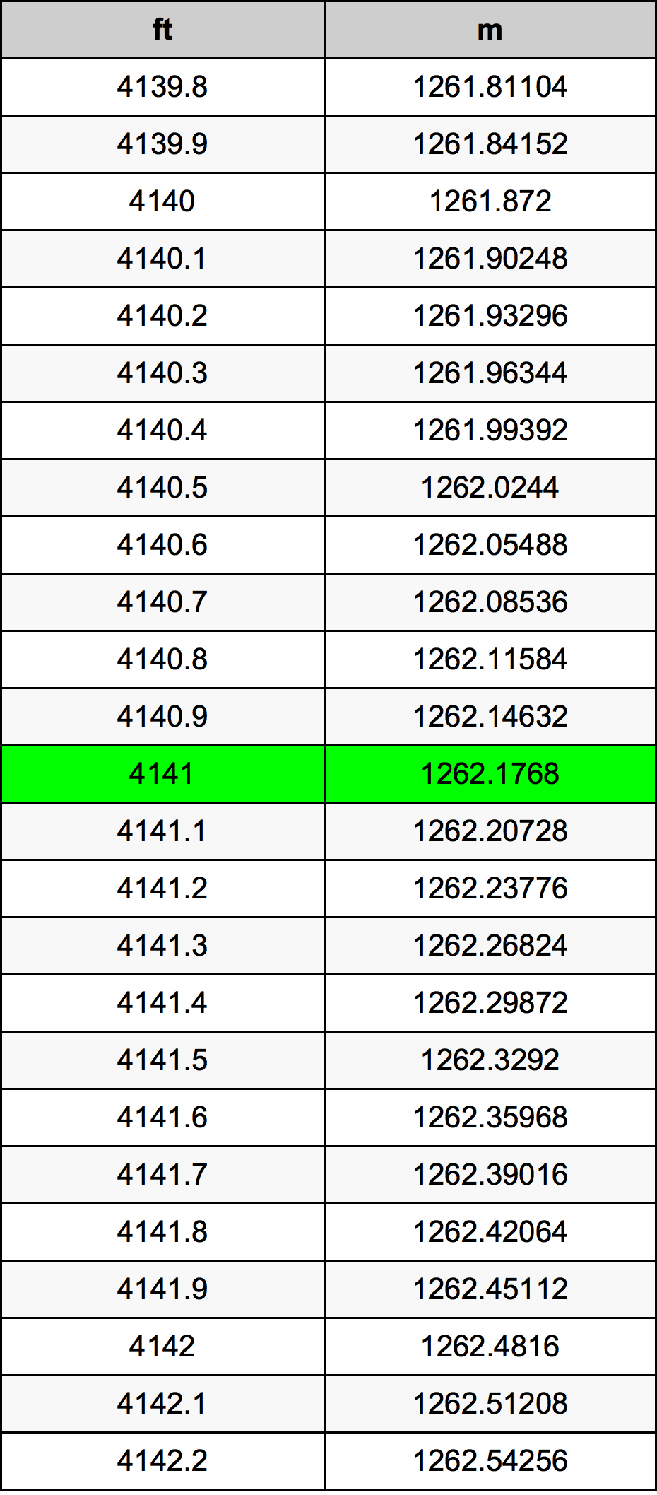 4141 Uqija konverżjoni tabella