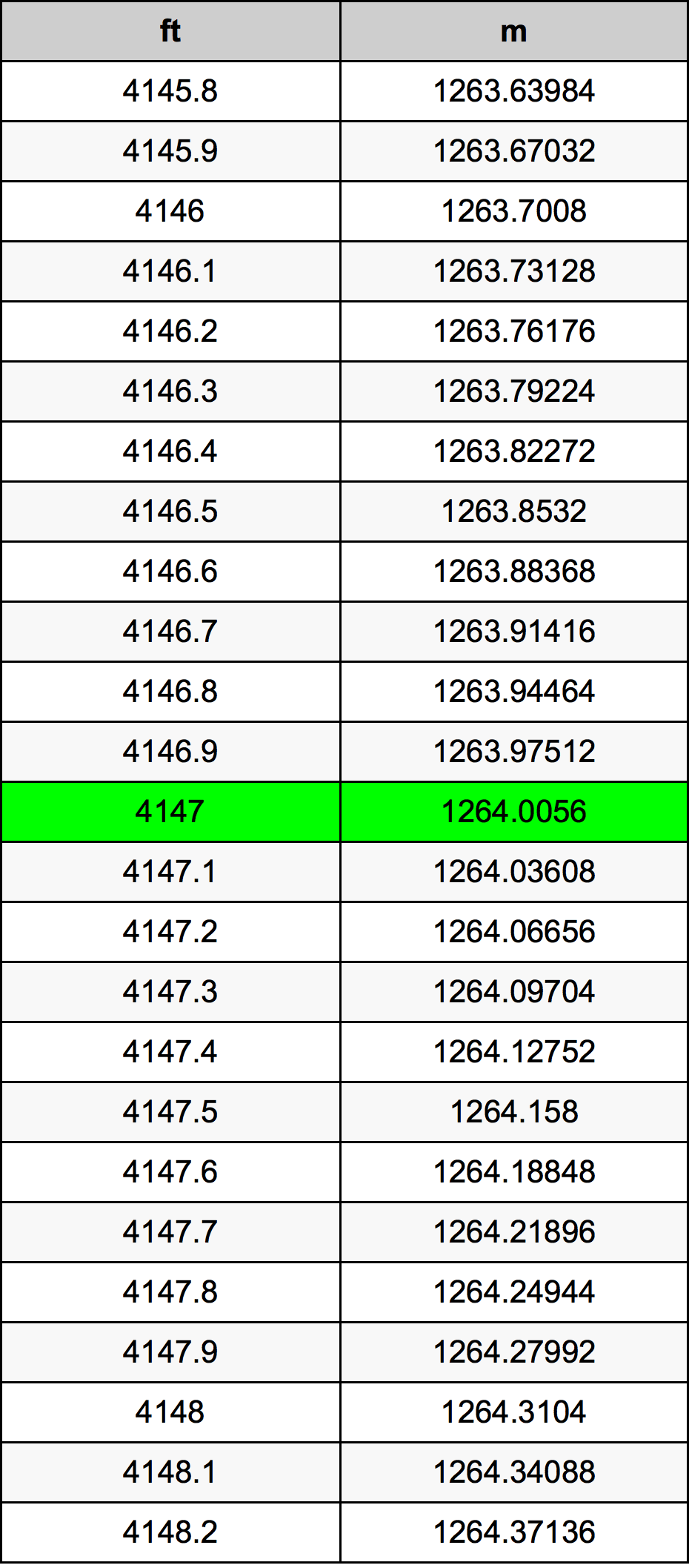 4147 Uqija konverżjoni tabella