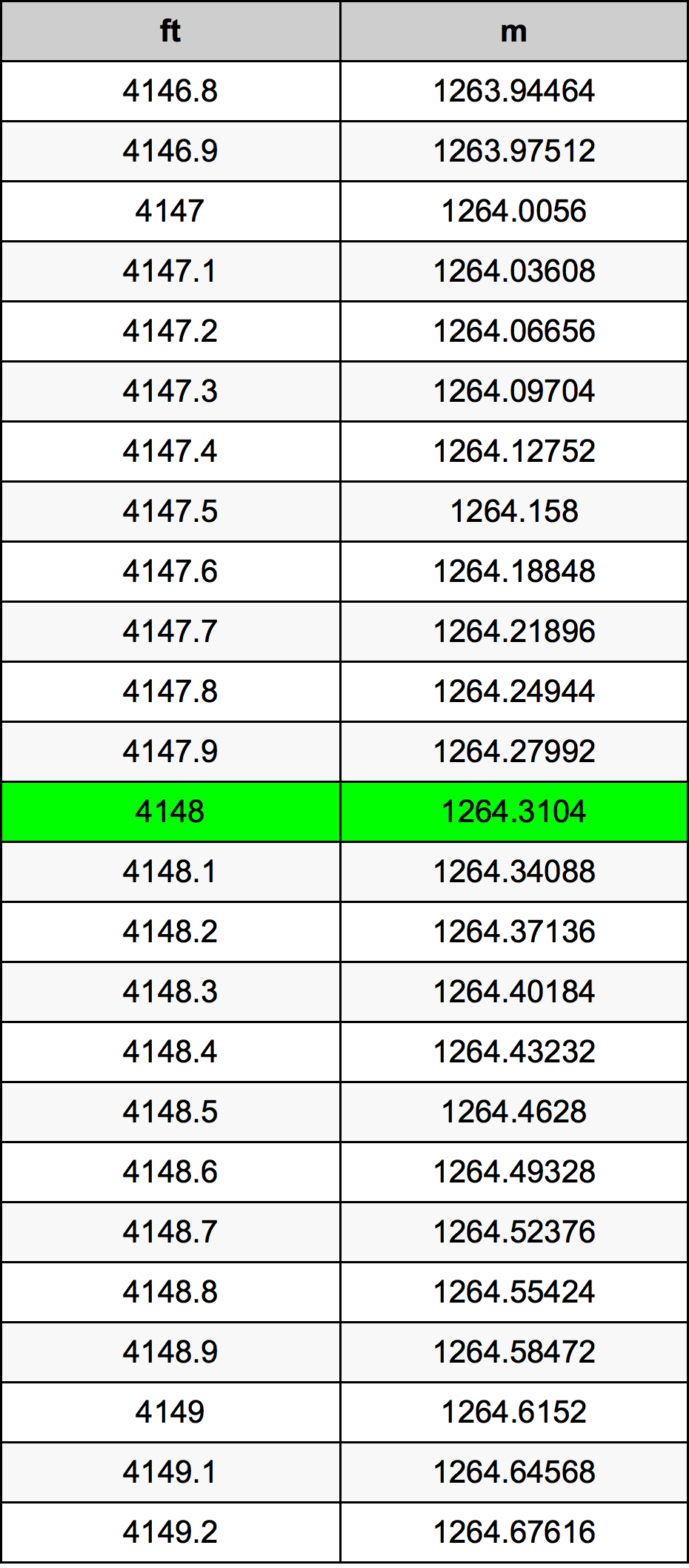 4148 Uqija konverżjoni tabella