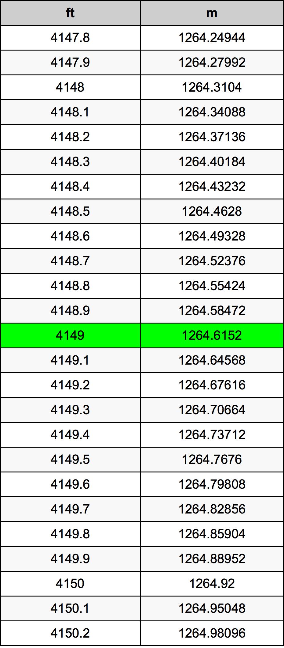 4149 Uqija konverżjoni tabella