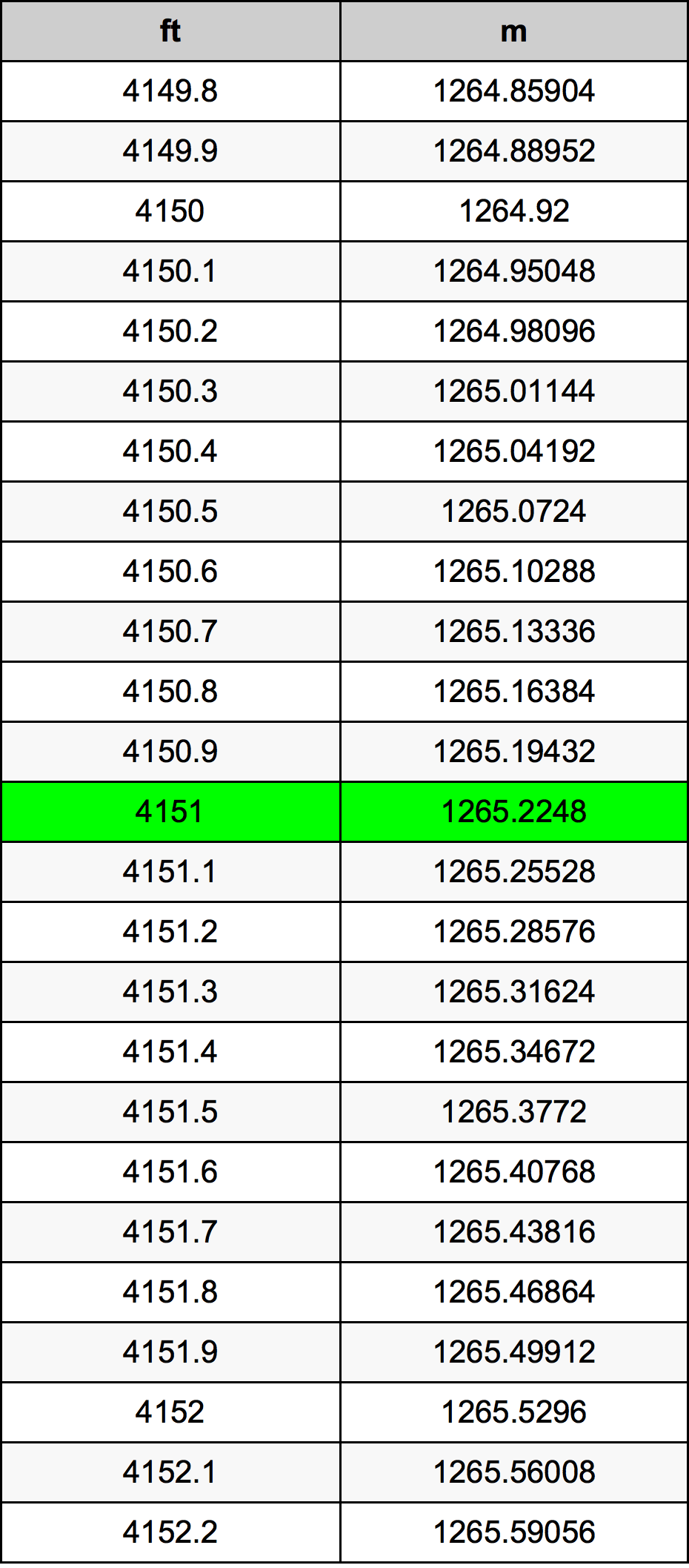 4151 Uqija konverżjoni tabella