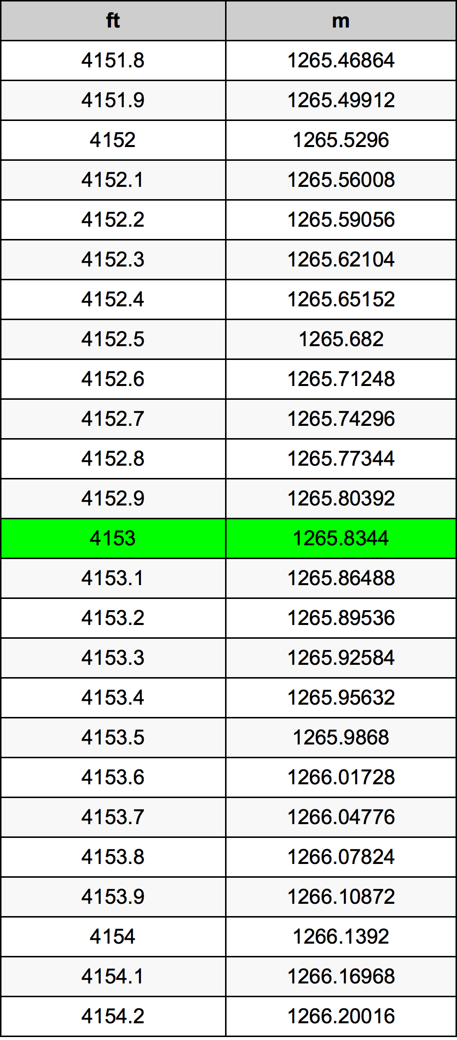 4153 Uqija konverżjoni tabella