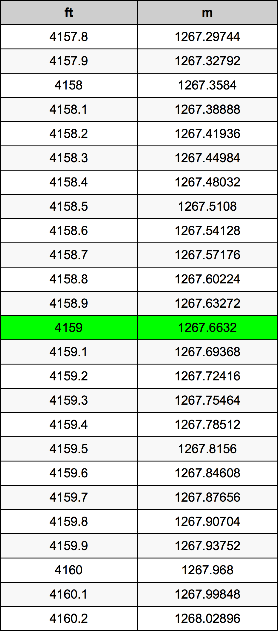 4159 Uqija konverżjoni tabella